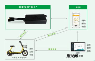 共享电单车方案商 以重庆软件开发为例，破解乱停乱放难题
