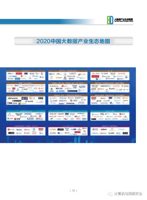 2020中国大数据产业发展白皮书全文解读及重庆软件开发机遇展望