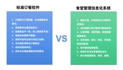 低代码赋能智慧食堂 重庆智迅云食堂信息化管理系统案例解析